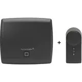 Homematic IP Access Point + Türschlossantrieb