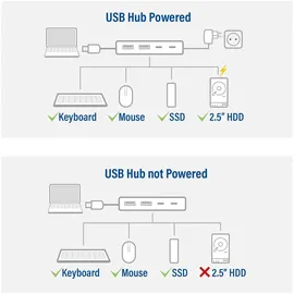 Act USB-Hub AC6125