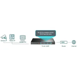 TP-Link TL-SL1226P PoE+ Switch 26-Port 10/100Mbps