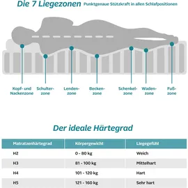 MY HOME Kaltschaummatratze »Thore«, 18 cm cm hoch, Raumgewicht: 35 kg/m3, (1 St.), Hochwertige Kaltschaummatratze, langlebig und mit hoher Stützkraft,