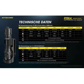 Nitecore P20iX LED-Taschenlampe, 4000 Lumen, taktische Taschenlampe mit Memoryfunktion, 21700 Li-Ion Akku Typ NL2150HPi