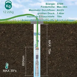 Jiubiaz Tiefbrunnenpumpe 0,37 kW mit 20 m Verbindungskabel