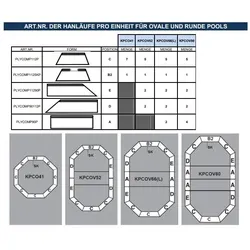 Handlauf Ersatzstück für Oval Composite Pool