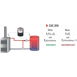 TECH STEROWNIKI II Master DE.39 Temperatur Differenzregelung mit Sockeltemperatur