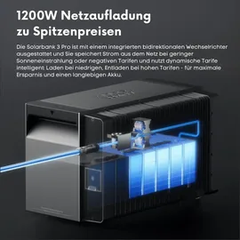 Anker SOLIX Solarbank 3 E2700 Pro 5,4 kWh + BP2700 Erweiterungsakku + Smarter Zähler