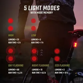 Sigma Buster 400 TR.RL 80 LED USB-Scheinwerfer-Set, Schwarz, Einheitsgröße