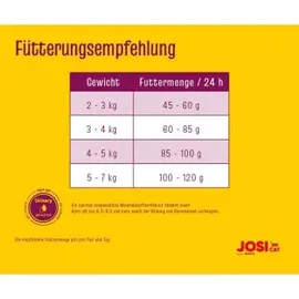 Josera Sterilised Classic 1,9 kg