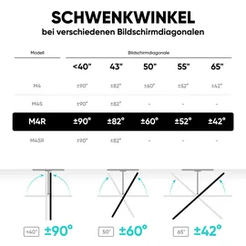 ONKRON TV-Wandhalterung M4R-B, bis 41 kg, Schwarz