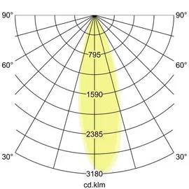 Brumberg Bodeneinbauleuchte 14694083