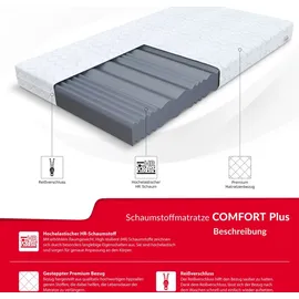 Fdm COMFORT Plus 180 x 200 cm H4