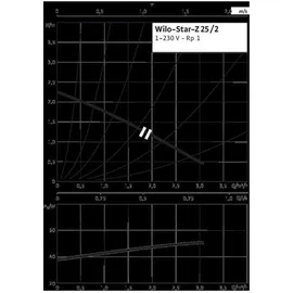 WILO Star-Z 25/2 EM, 180mm Elektro-Brauchwasserpumpe (4029062)