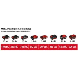 Einhell TE-CD 18/2 Li-i +64 inkl. 2 x 2 Ah + Zubehör + Koffer