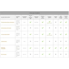 Speedbox 3.0 E-Bike Tuning-Kit für Bosch Motoren 2017-2025 - Schwarz
