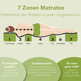 tb furniture gmbh Ergo Flex XXL 80 x 200 cm H3/H4