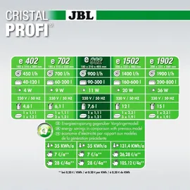 JBL Außenfilter CristalProfi e1502 greenline