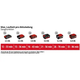 Einhell VENTURRO 36/240 (3433640)