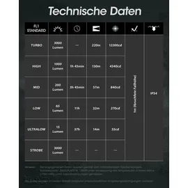 Nitecore LED Taschenlampe EDC27, bis zu 3000 Lumen