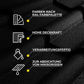 Isolbau Dachfarbe Weiss 25 kg Fassadenfarbe Dachbeschichtung RAL Farbe - Weiß