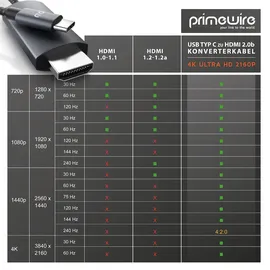 Primewire Usb Typ C zu HDMI Konverterkabel Adapterkabel 4K 3840 x 2160 @ 60 Hz - 2m