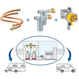 GOK Caramatic ProTwo-Set 30 mbar Ausführung / Caravan Zweiflaschenanlage