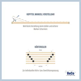 Beco Standard Lattenrost mit Kopfverstellung 120 x 200 cm