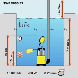 Trotec Schmutzwasser-Tauchpumpe TWP 9000 ES