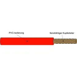 100m H07V-K 1,5mm2 PVC Aderleitung flexibel 1x1,5 rot
