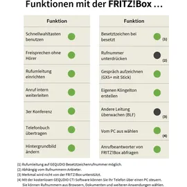 GEQUDIO GX5+ IP-Telefon Set mit Netzteil - Fritzbox, Telekom kompatibel