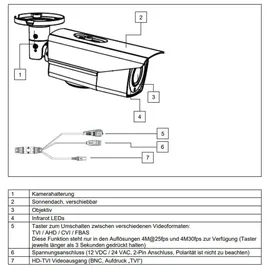 ABUS HDCC65550 Analog HD Tube 5 MPx Weiß