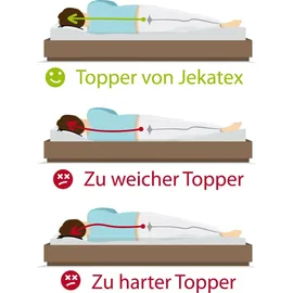 Jekatex Multiflex 3-Zonen Komfortschaum Topper 120 x 200 cm weiß