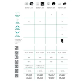 EGLO Detect me 1 Schwarz,