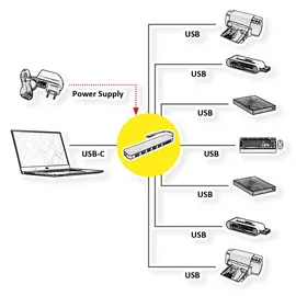 Value USB 3.2 Gen 1 Hub, 7fach, Typ C Anschlusskabel