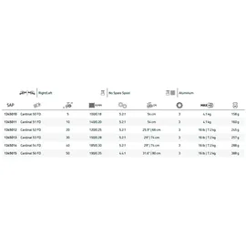 Abu Garcia Cardinal 50 Spinnrollen , Schwarz/Rot