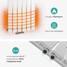 EMKE Heizkörper Flach Heizkörper Design Paneelheizkörper Vertikal Einlagig,