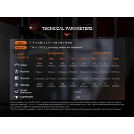 Fenix HM71R LED Stirnlampe