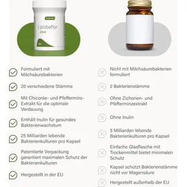 AixSwiss B.V. Probaflor Plus Probiotika Kapseln 60 St.