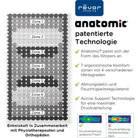 Revor Bedding Taschenfederkernmatratze REVOR BEDDING "Anatomic FIX 500 Visko" Gr. 2, weiß, B:90cm H:28cm L:200cm, Bezug: 63% Polyester, 34% Viskose, 3% Kaschmir, Matratzen, mit Kaschmirbezug