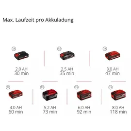Einhell GE-PV 18/42 Li T-Solo PXC