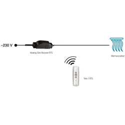 Somfy Heating Slim Receiver RTS #1810919 #1810920