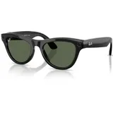 Ray-Ban Meta Skyler Gen.2 0RW4014