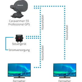 Megasat Caravanman 55 Professional GPS graphit