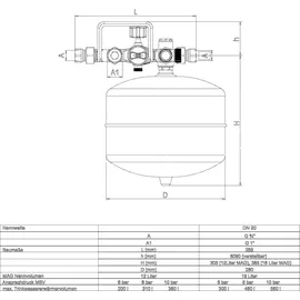 SYR Sicherheitscenter 4807 mit 18L-MAG