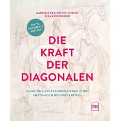 Die Kraft der Diagonalen