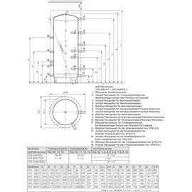 Vaillant Solar Paket SHU 9.441/5 0010042375