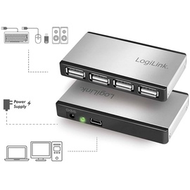 Logilink USB 2.0 Hub mit Aluminiumgehäuse und inkl. Netzteil