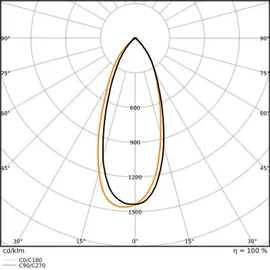 LEDVANCE LED MR11 P 4.2W 827 GU4