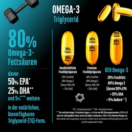 German Elite Nutrition Omega 3 Kapseln 300 St.