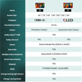 Hisense 65E6NT 65 Zoll 4K UHD Smart TV