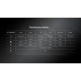 Nitecore EDC27 UHi - 3100 Lumen