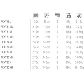 Shimano Fishing Shimano Fx Xt 270M 10-30g